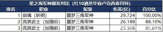 地下城私服-与勇士私服红笔记本电脑（地下城私服-与勇士私服红笔记本电脑：开启游戏新体验）1028