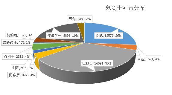 地下城私服-与勇士私服精灵套至尊套（地下城私服-与勇士私服精灵套至尊套！）1046
