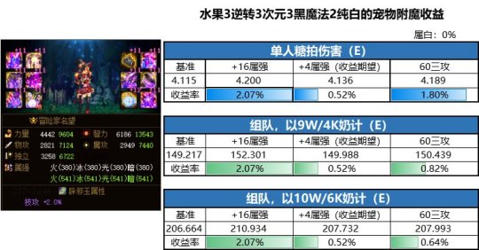 4399地下城私服-与勇士私服游戏（4399地下城私服-与勇士私服手游）106