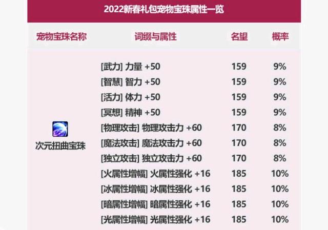 ████dnf公益服发布网电脑-（-大全）1072