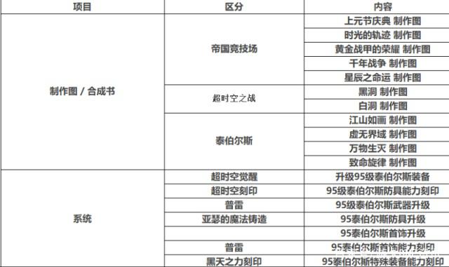 dnf私服新开私服428