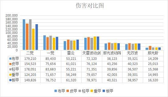 dnf公益服发布网称号宠物跨界石有眉目了！“村服”明确表示，已在计划之中433