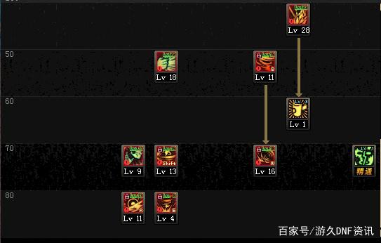 地下城私服-与勇士私服技能视频（地下城私服-与勇士私服技能onoff）449