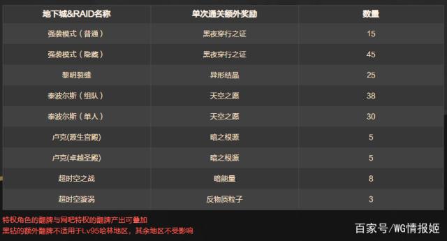 ssr卡牌地下城私服（卡牌地下城私服攻略）504