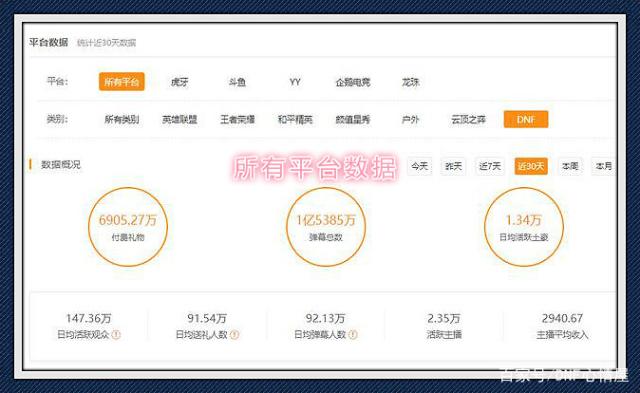 地下城私服特工二觉后技能完美加点分析，做一个合格的一线职业！545