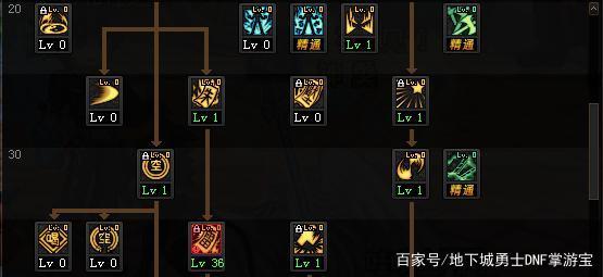 私服dnf辅助