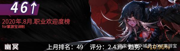 dnf私服 体验服 魔枪士二觉商城礼盒实装 内衣套回归748