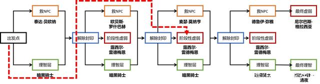 地下城私服-与勇士私服经典曲（地下城私服-与勇士私服经典曲）