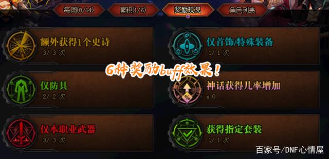dnf私服什么情况