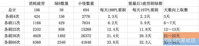dnf私服内置辅助960