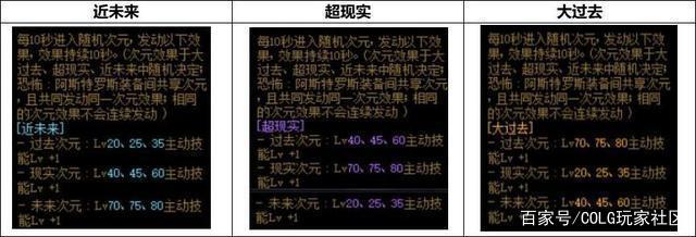 dnfsf2019 本 命 射 手 的 进 阶 英 雄963